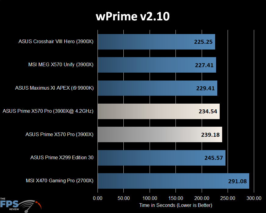 wPrime v2.10