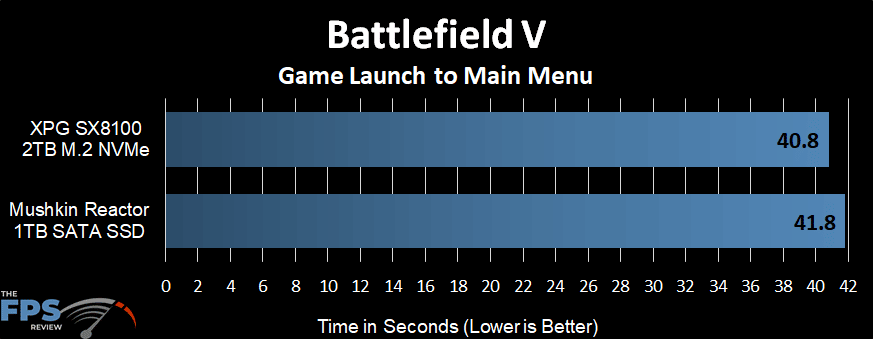 Battlefield V Launch Time