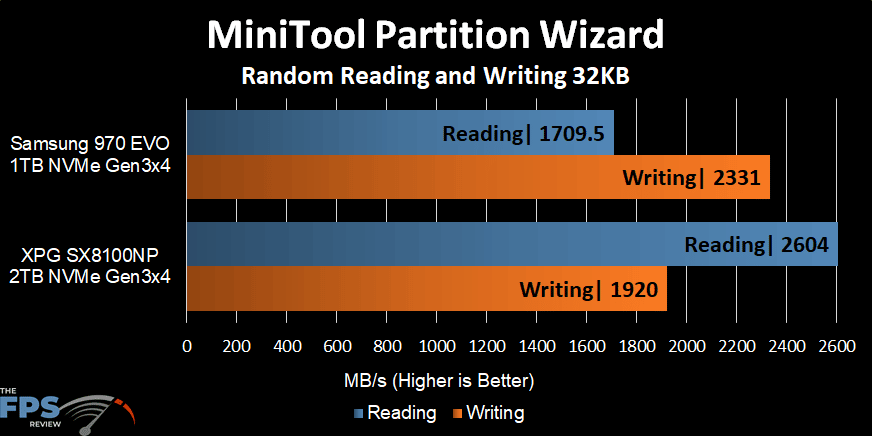 MiniTool Partition Wizard Benchmark