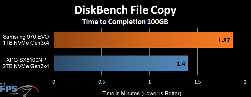 DiskBench File Copy