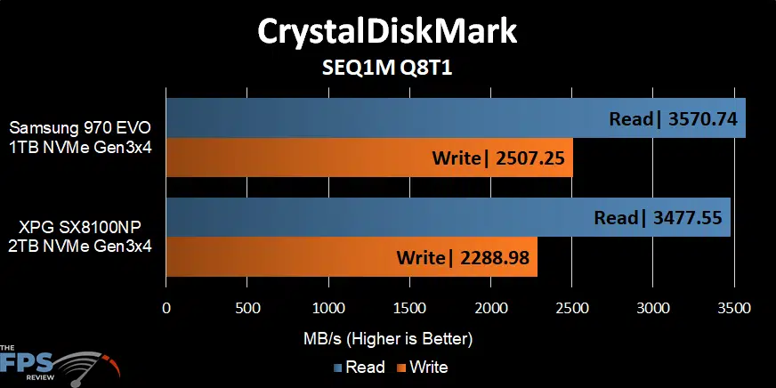 CrystalDiskMark