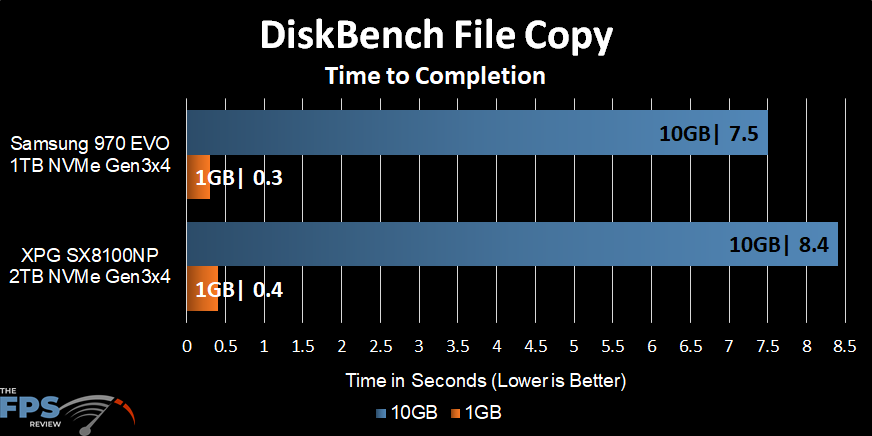 DiskBench File Copy