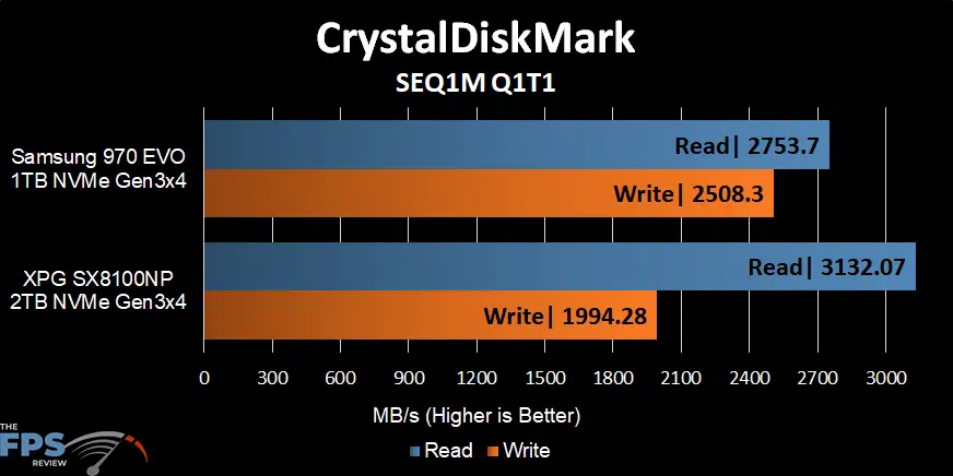CrystalDiskMark