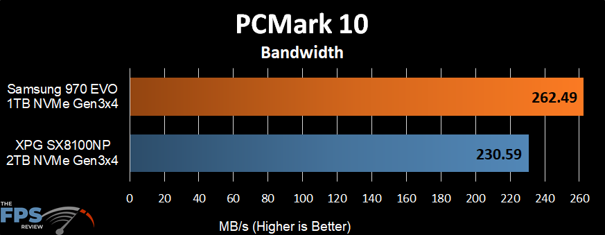 PCMark 10 Full System Disk Benchmark