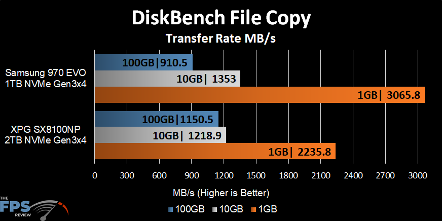 DiskBench File Copy