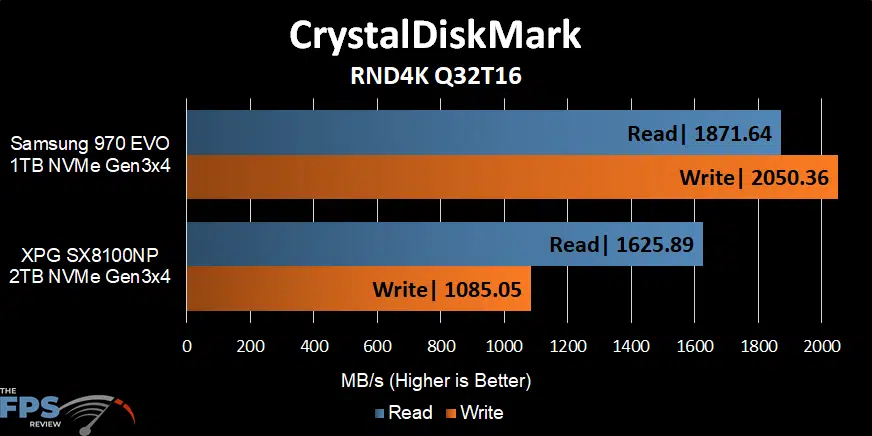 CrystalDiskMark