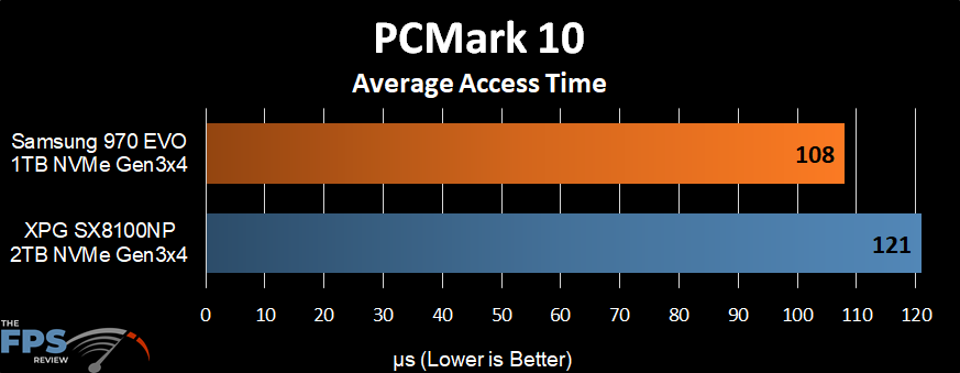 PCMark 10 Full System Disk Benchmark