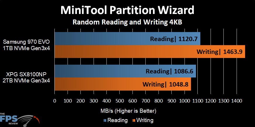 MiniTool Partition Wizard Benchmark