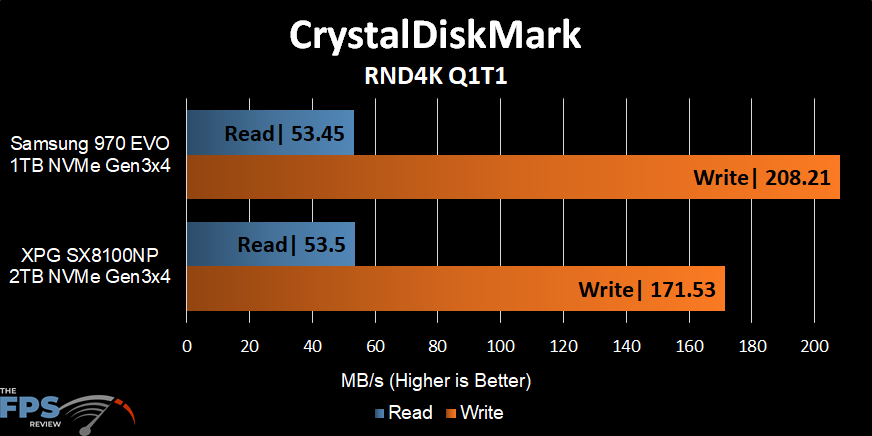 CrystalDiskMark