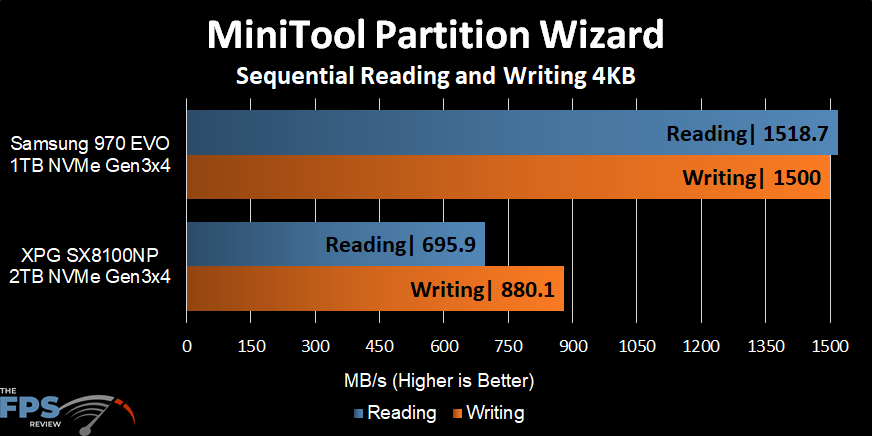 MiniTool Partition Wizard Benchmark
