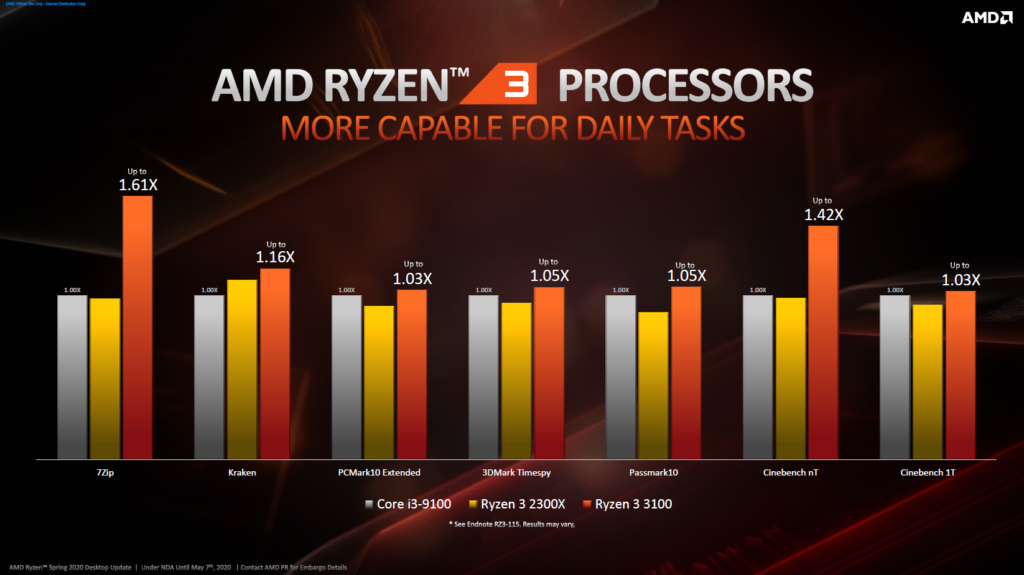 AMD Ryzen 3 3100 Slide