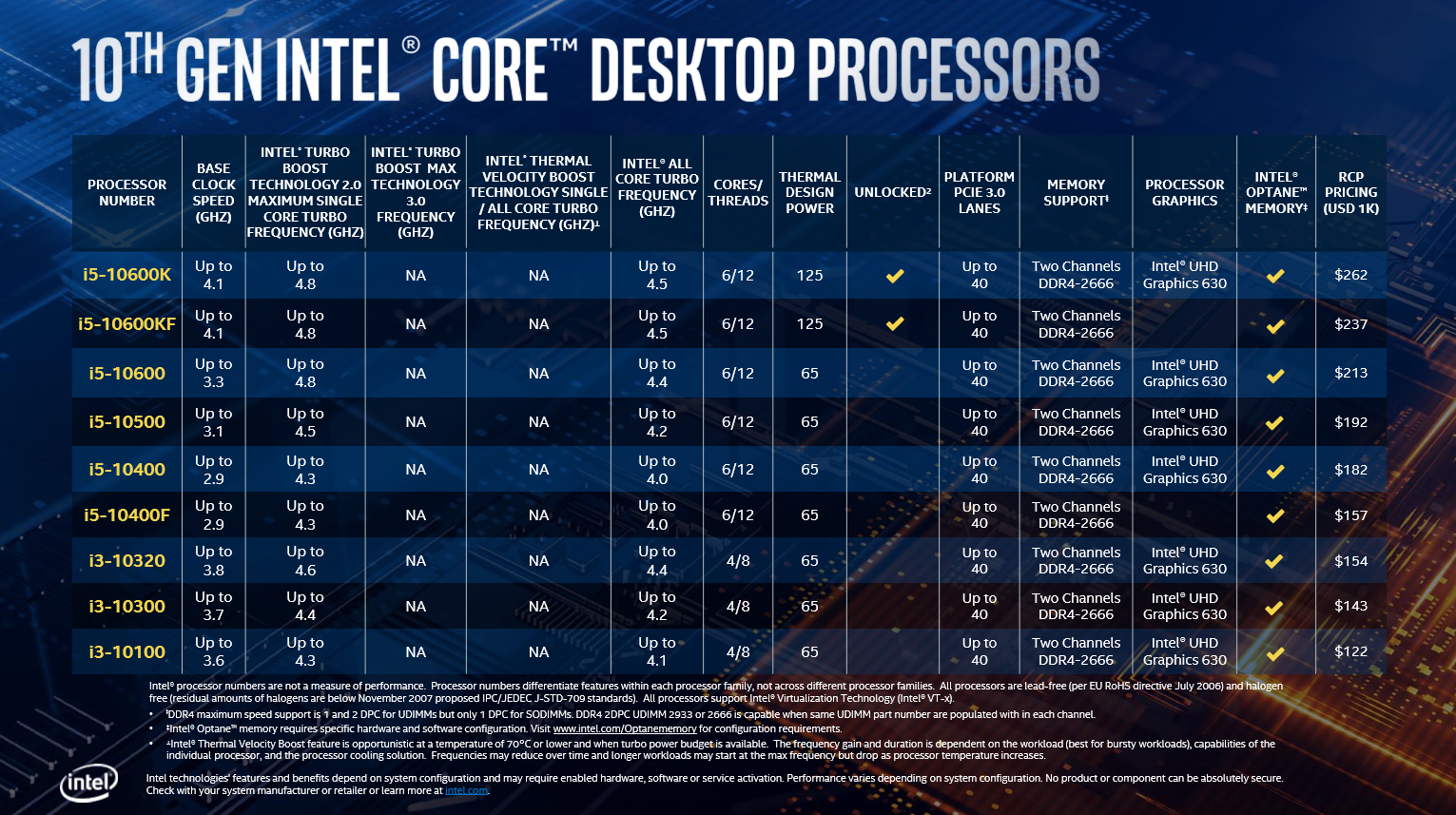 10th Gen Intel Core Desktop Processors Product Stack