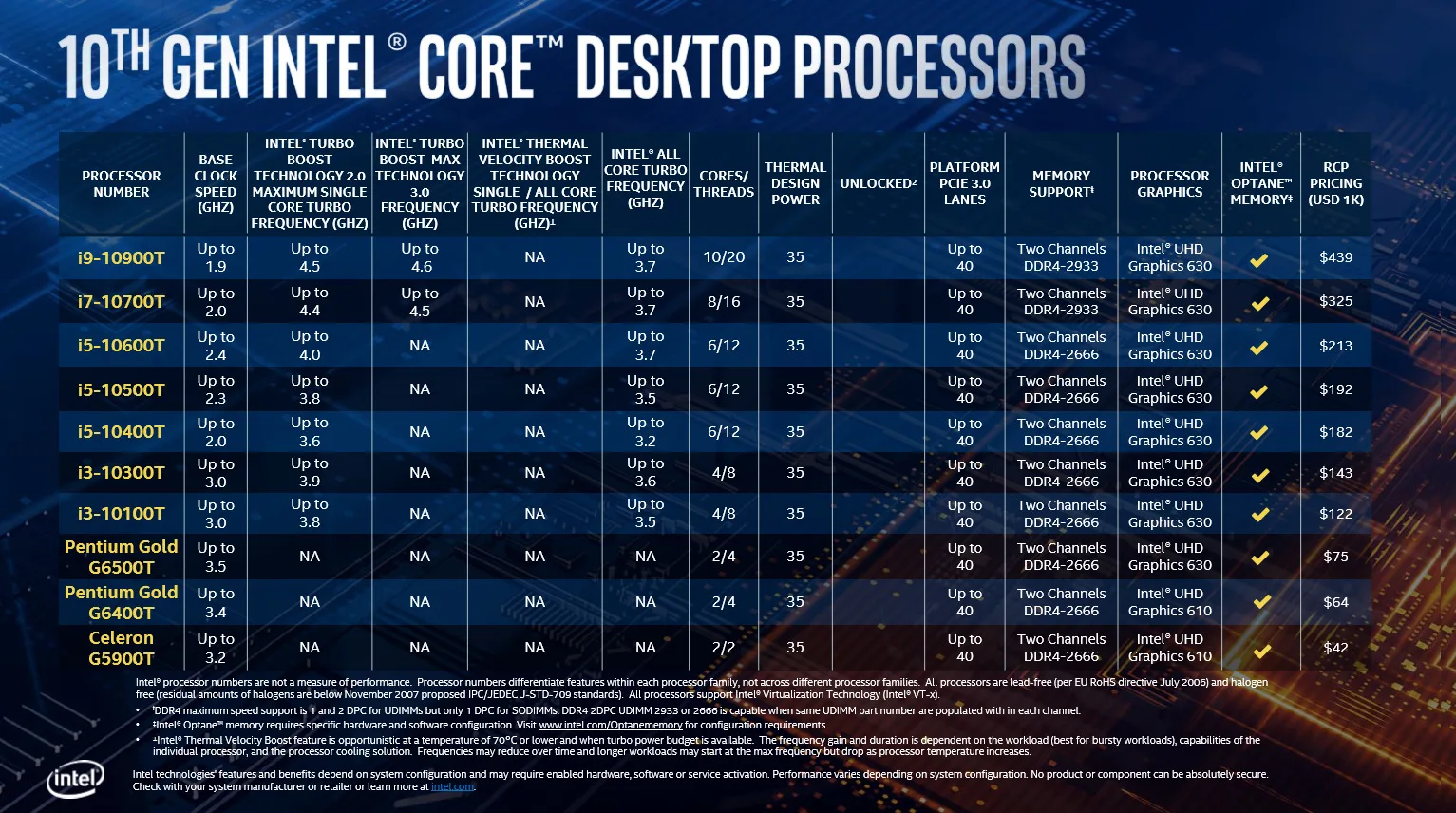 10th Gen Intel Core Desktop Processors Product Stack