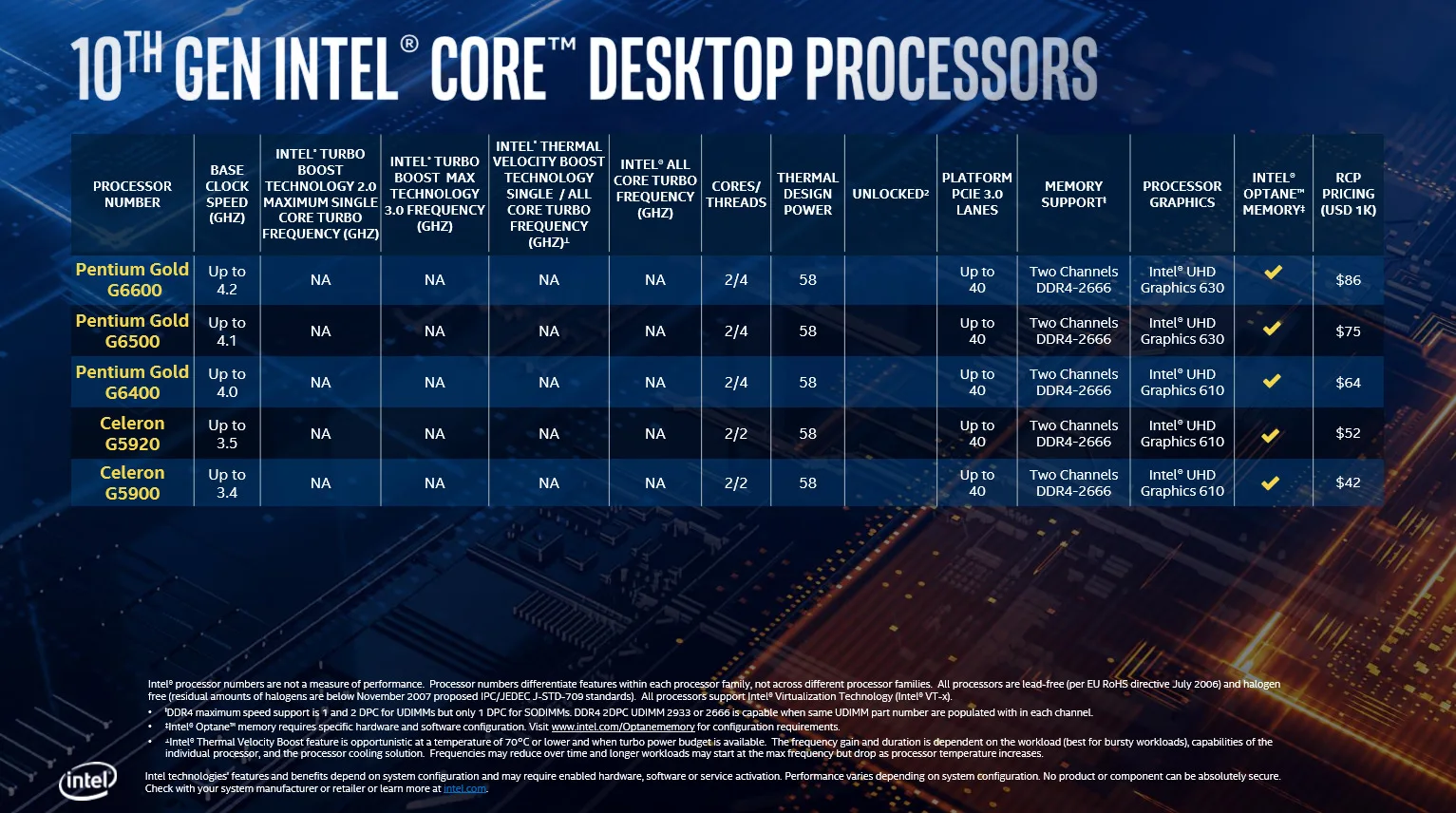 10th Gen Intel Core Desktop Processors Product Stack
