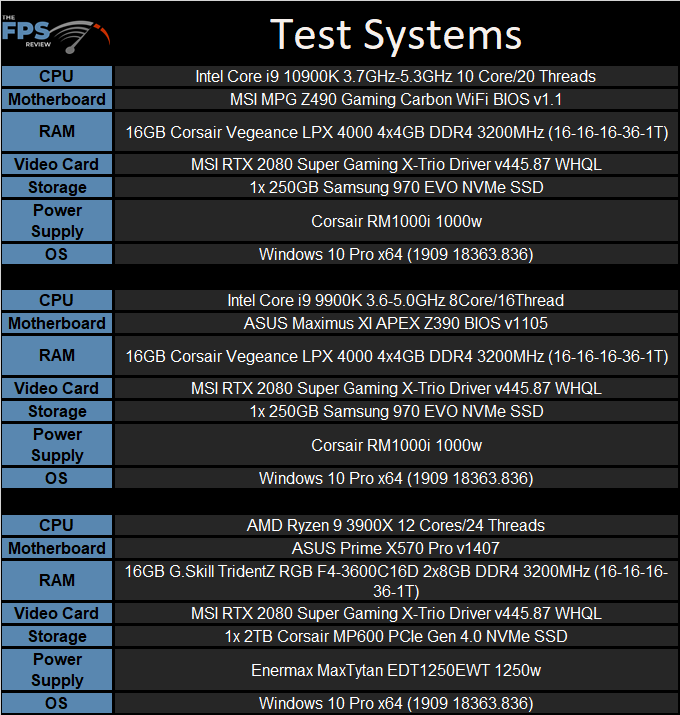 Test Setup Table