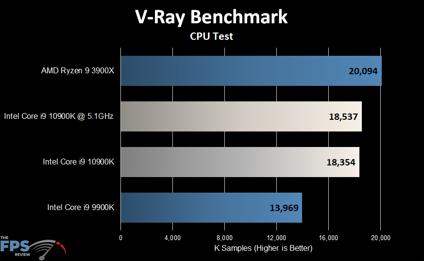 Intel Core i9-10900K V-Ray Benchmark