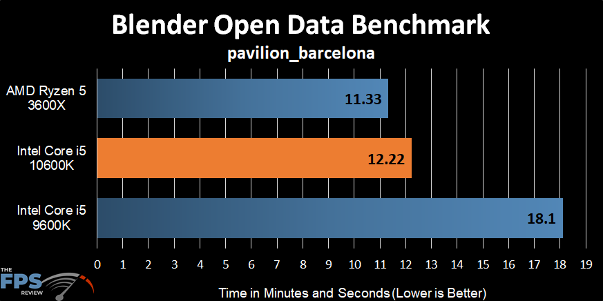 Intel Core i5-10600K Blender Open Data Benchmark