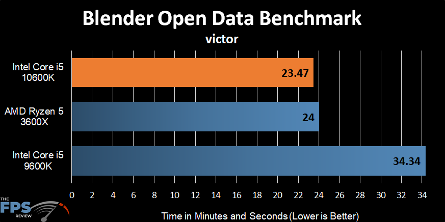 Intel Core i5-10600K Blender Open Data Benchmark