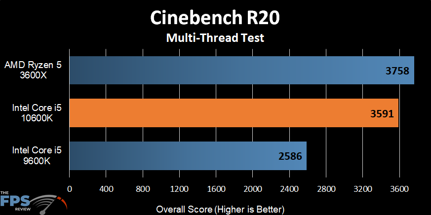 Intel Core i5-10600K Cinebench R20 Multi-Thread Test