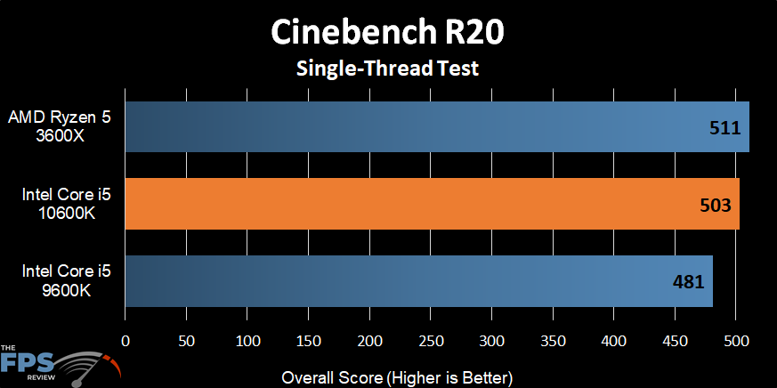Intel Core i5-10600K Cinebench R20 Single-Thread Test