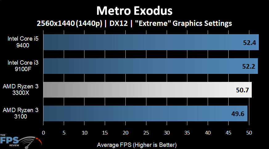 Metro Exodus