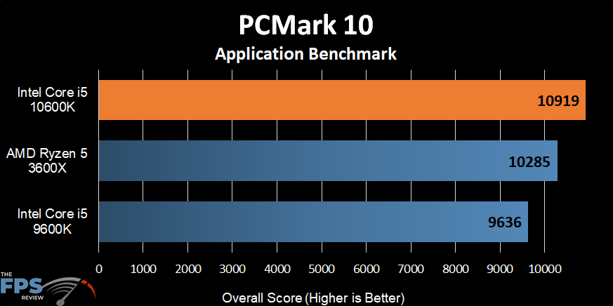 Intel Core i5-10600K PCMark 10 Benchmark