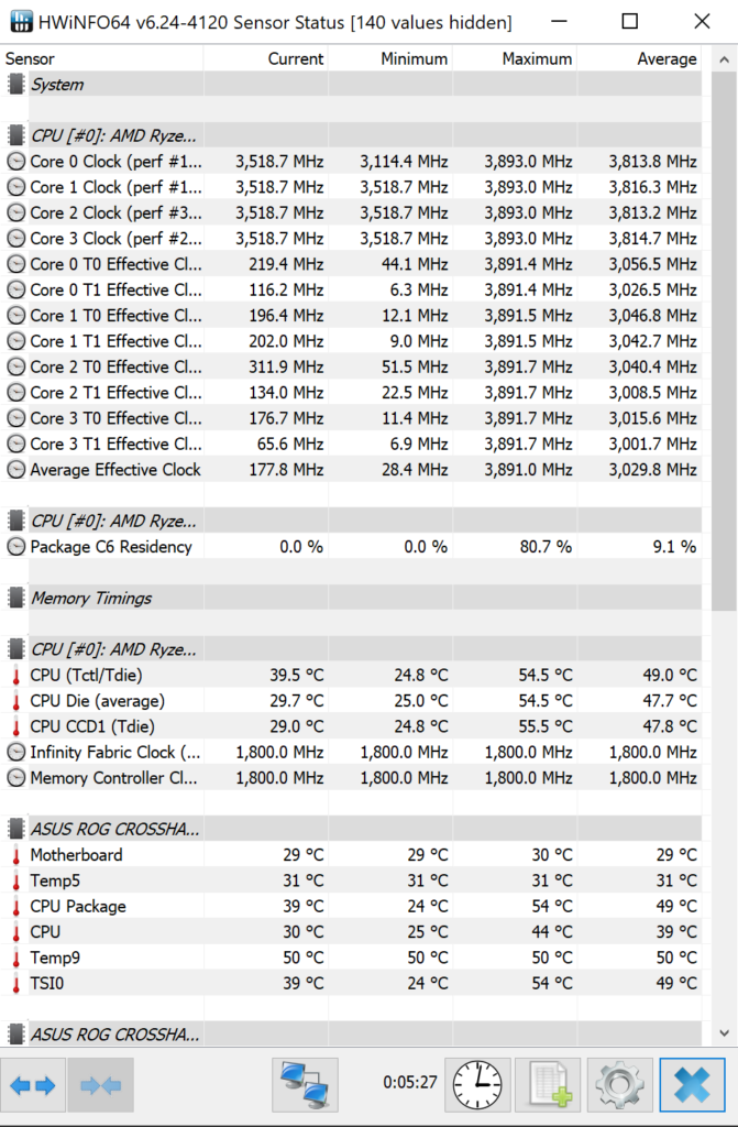 HWiNFO Clock Speed