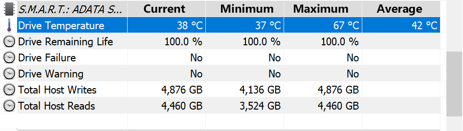 HWInfo Temps