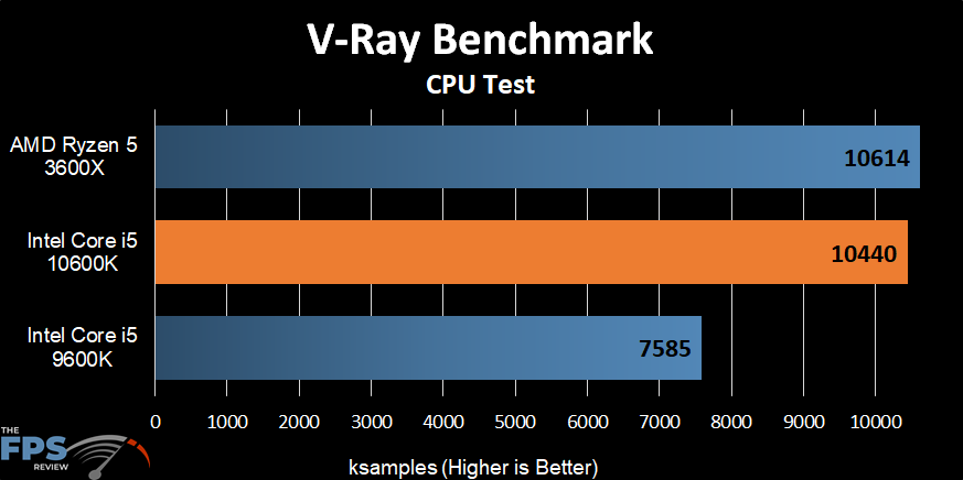 Intel Core i5-10600K V-Ray Benchmark