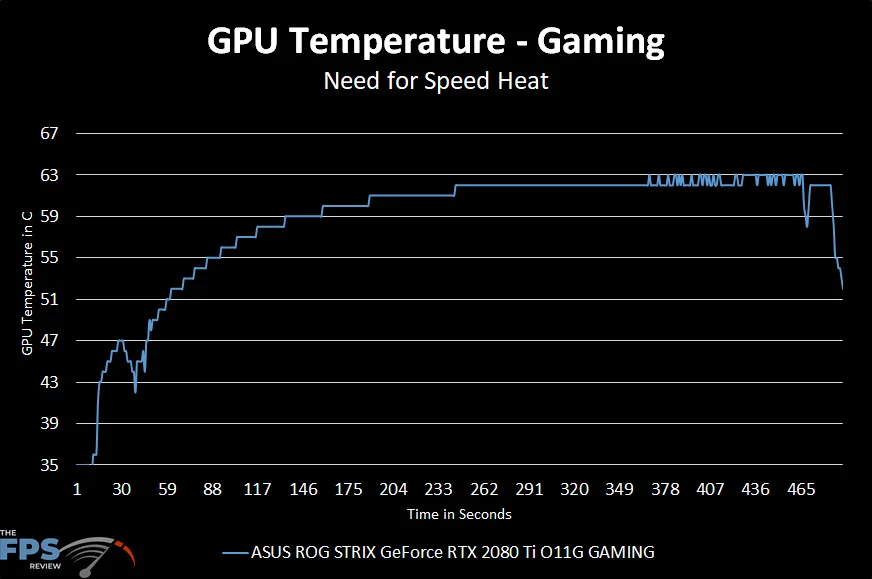 CPU Temperature Graph
