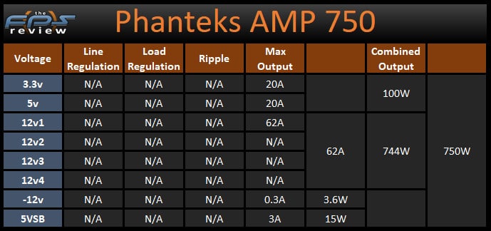 Phanteks AMP 750 Voltage and Amp and Wattage Power Table