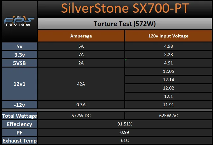 SilverStone SX700-PT Torture Test silverstone sx700-pt Torture Test table