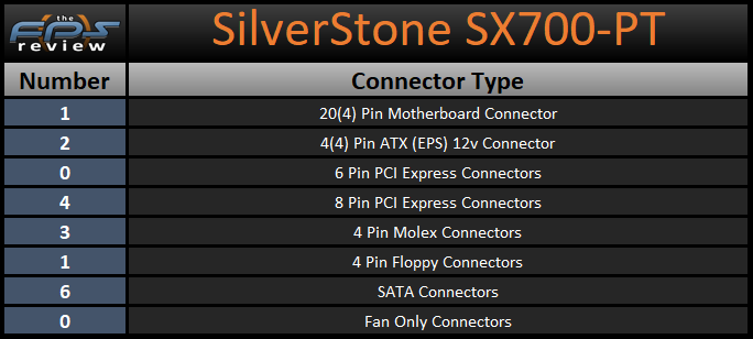 silverstone sx700-pt table describing connector types