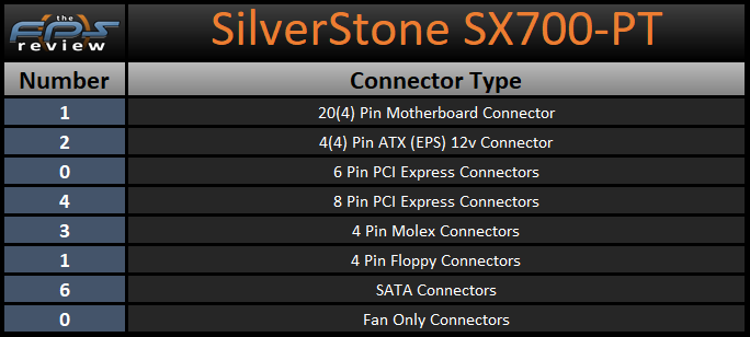 SilverStone SX700-PT Connector Type Table silverstone sx700-pt table describing connector types