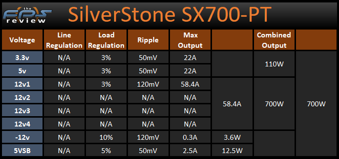 silverstone sx700-pt table describing voltage and wattage