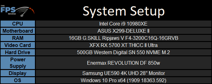 The FPS Review AIO Test Rig System Specifications Table
