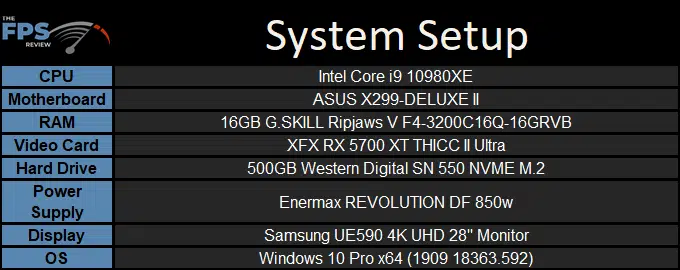 System Setup The FPS Review AIO Test Rig System Specifications Table