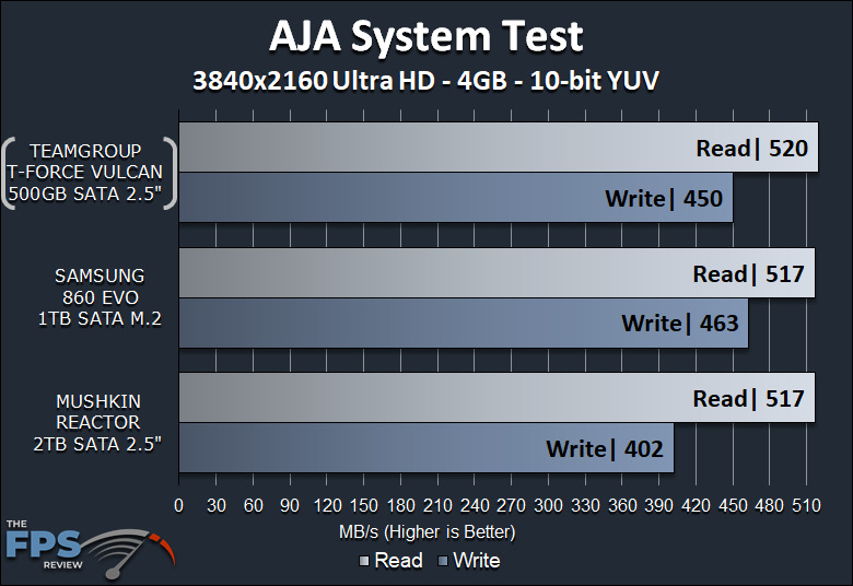 TeamGroup T-Force Vulcan 500GB SSD AJA System Test Benchmark Graph