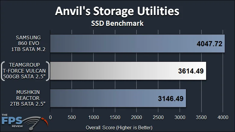 TeamGroup T-Force Vulcan 500GB SSD Anvil Storage Utilities SSD Benchmark Graph