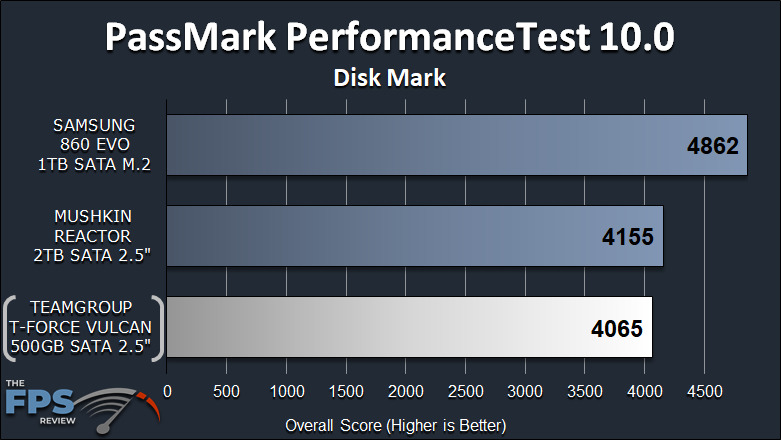 TeamGroup T-Force Vulcan 500GB SSD PassMark PerformanceTest 10.0 Disk Mark Graph