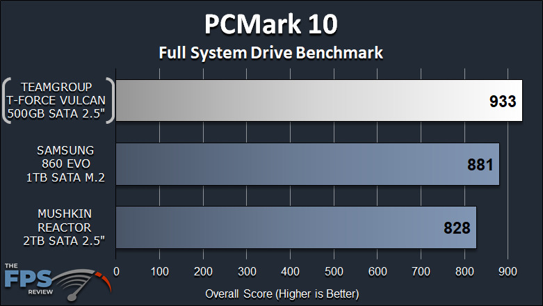 TeamGroup T-Force Vulcan 500GB SSD PCMark 10 Full System Drive Benchmark Graph