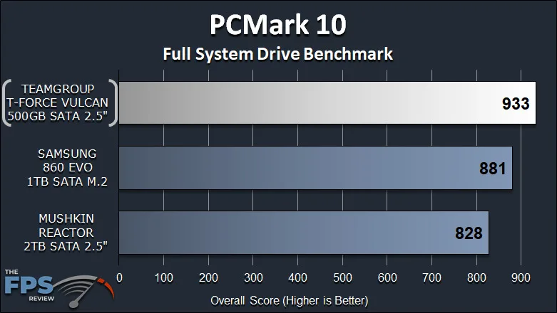 TeamGroup T-Force Vulcan 500GB SSD PCMark 10 Full System Drive Benchmark Graph
