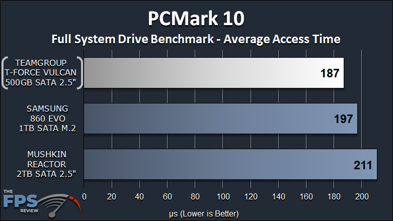 TeamGroup T-Force Vulcan 500GB SSD PCMark 10 Average Access Time Graph