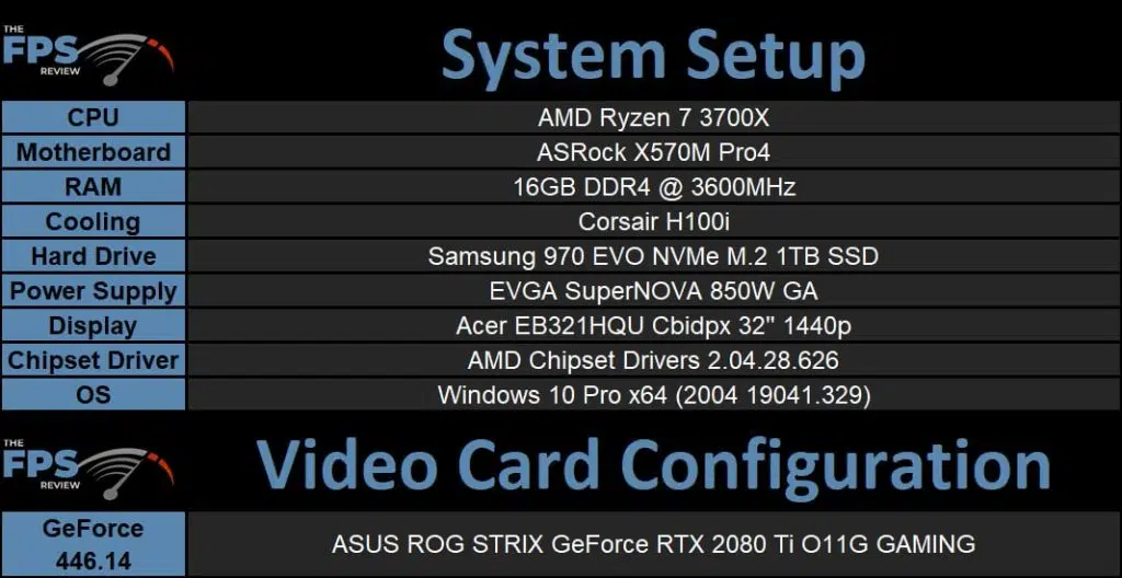 System Setup Table