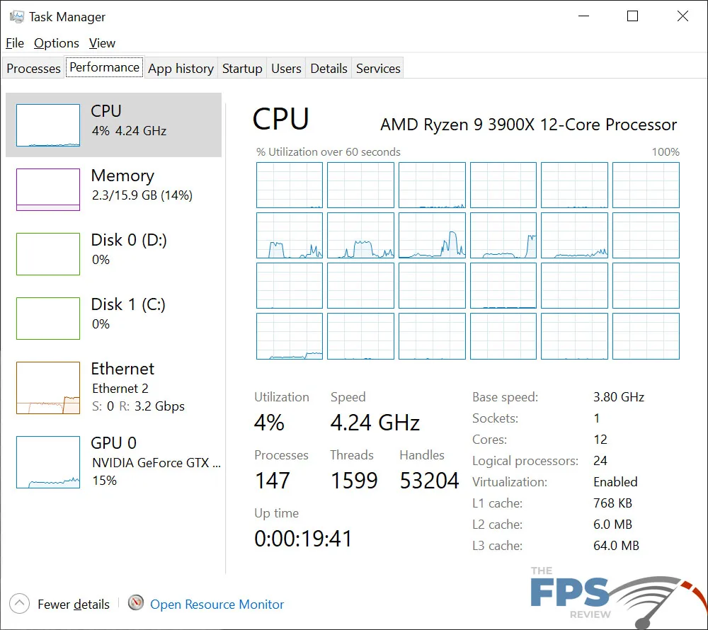 ASRock X570 Creator Motherboard CPU Utilization