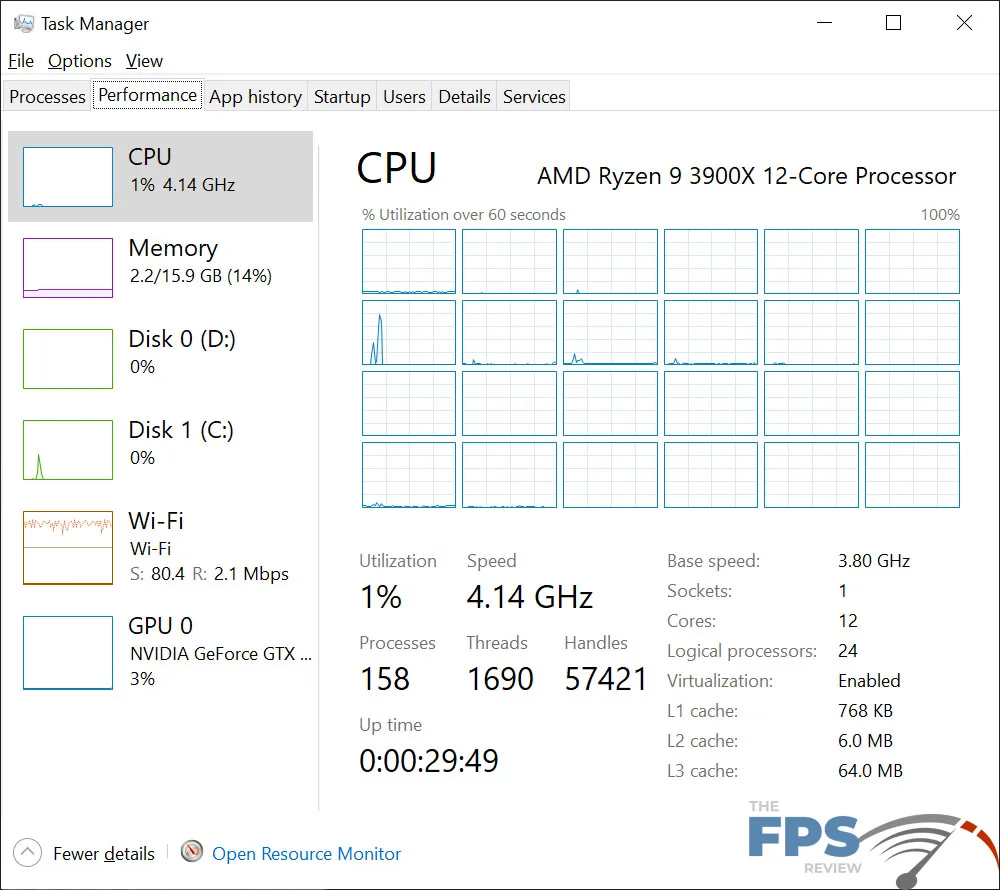 ASRock X570 Creator Motherboard CPU Utilization