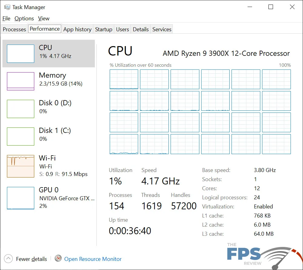ASRock X570 Creator Motherboard CPU Utilization