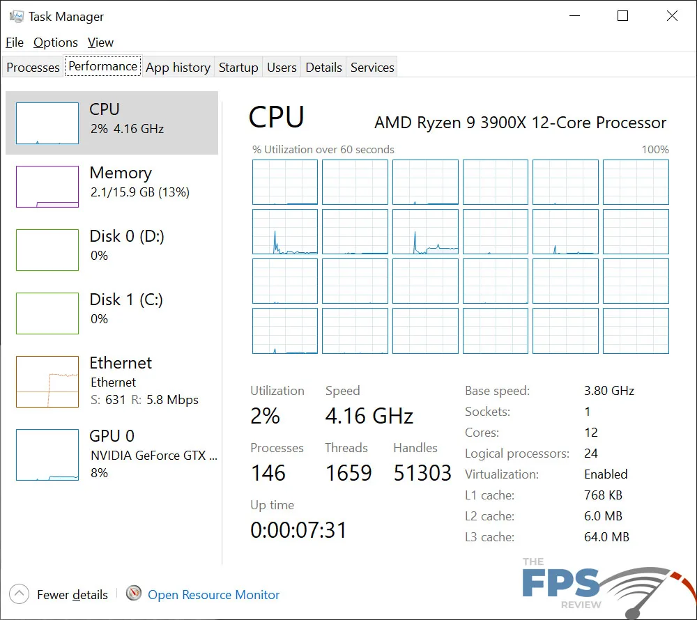 ASRock X570 Creator Motherboard CPU Utilization