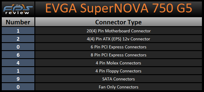 EVGA SuperNOVA 750 G5 750W Power Supply Connector Types Table