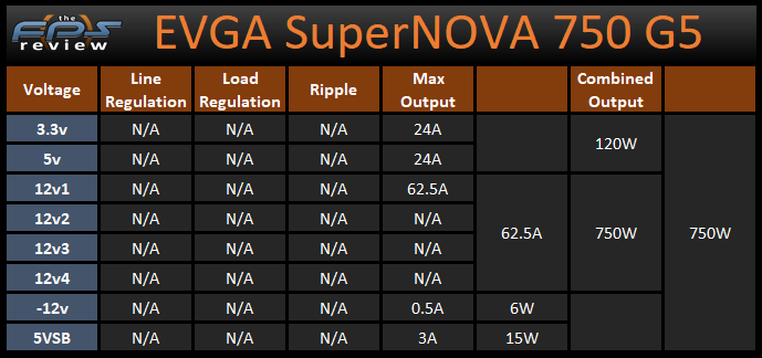 EVGA SuperNOVA 750 G5 750W Power Supply Voltage and Wattage Output Table